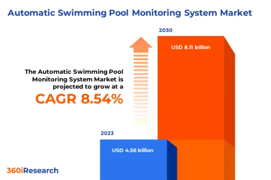 游泳池自動監控系統Market-IMG1