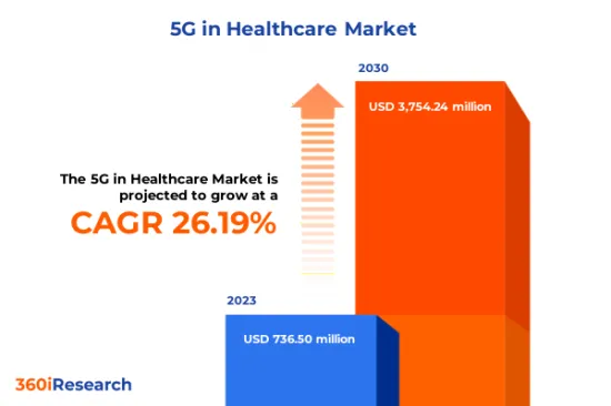 醫療保健領域的 5G 市場-IMG1