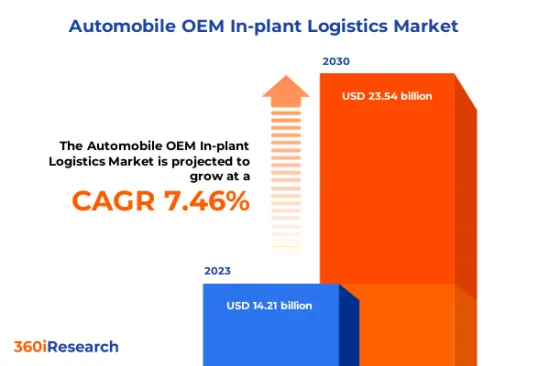 汽車OEM工廠物流市場-IMG1