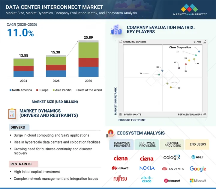 資料中心互連市場-IMG1