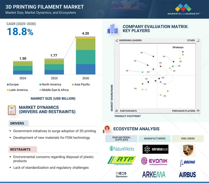 3D Printing Filament Market - IMG1