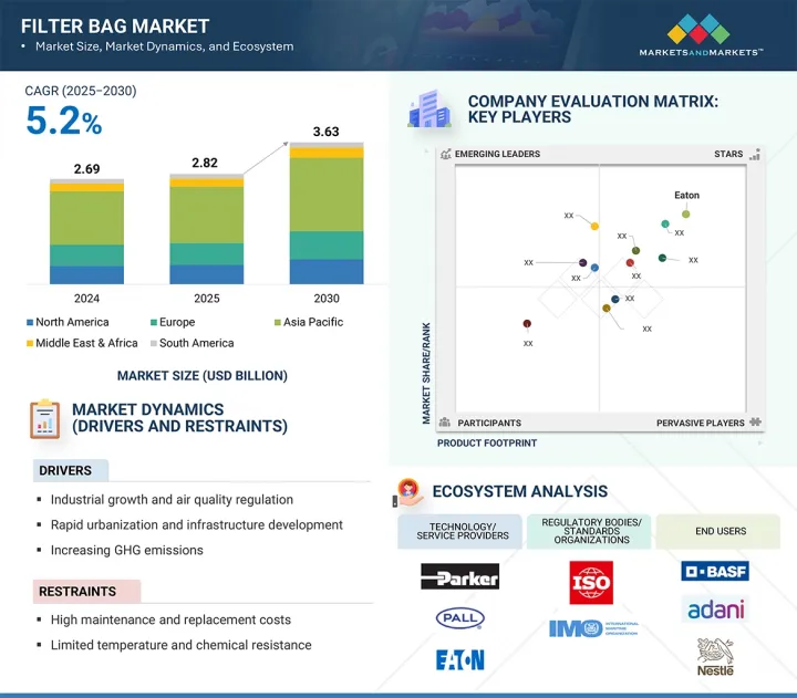 Filter Bag Market - IMG1