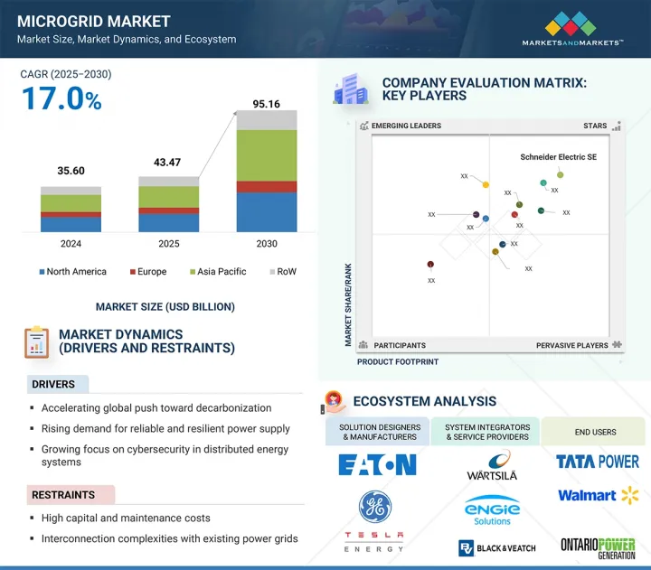 微電網市場-IMG1