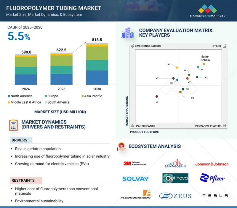 Fluoropolymer Tubing Market - IMG1