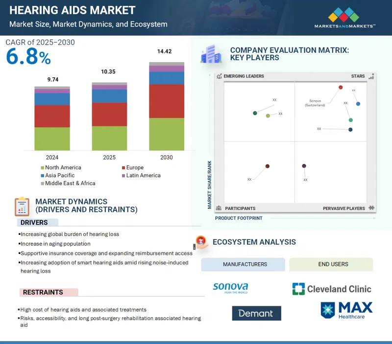 助聽器市場-IMG1