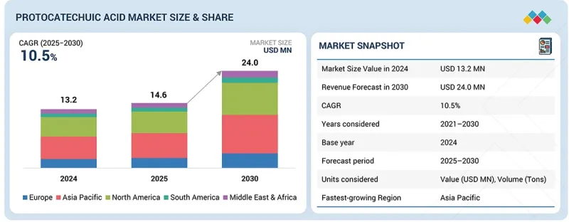 原兒茶酸市場-IMG1