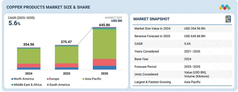 銅製品市場-IMG1