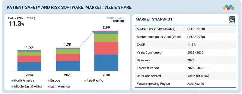 病患安全與風險軟體市場-IMG1