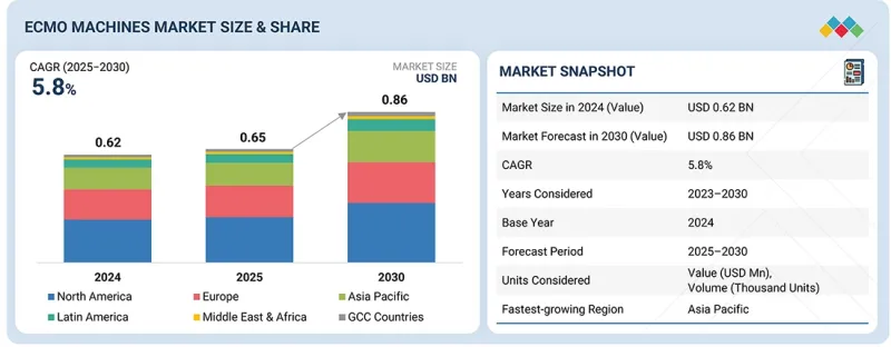 ECMO Machines Market - IMG1