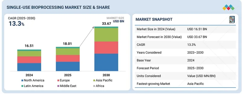一次性生物加工市場-IMG1