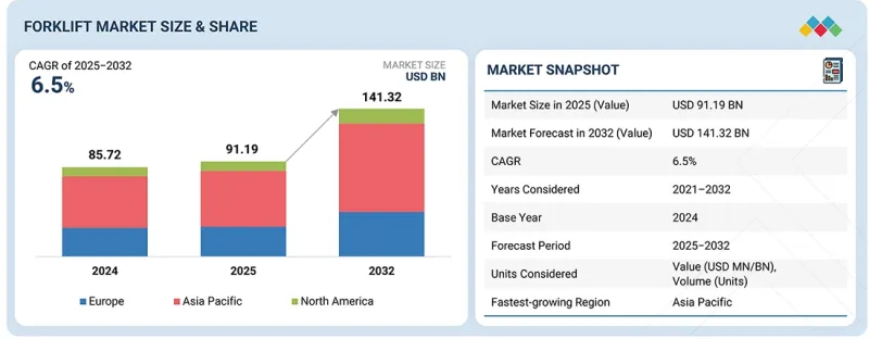 堆高機市場-IMG1