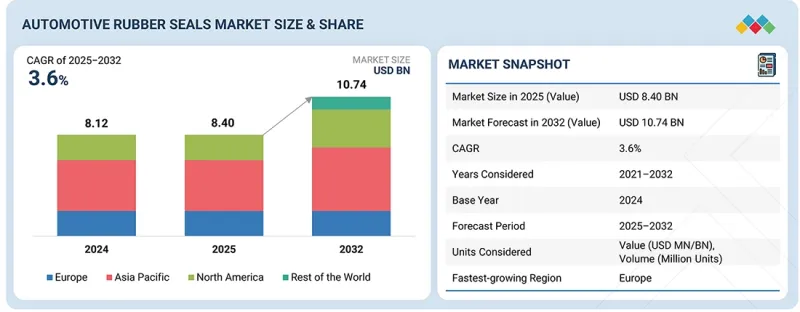 汽車橡膠密封件市場-IMG1