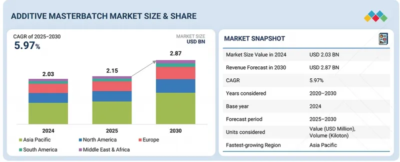 添加劑母料市場-IMG1