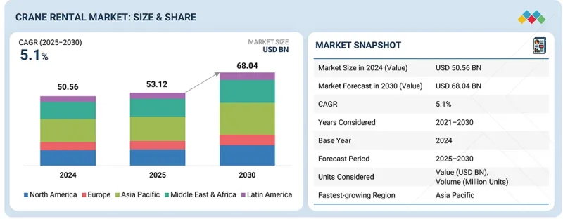 起重機租賃市場-IMG1