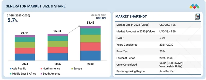 發電機市場-IMG1