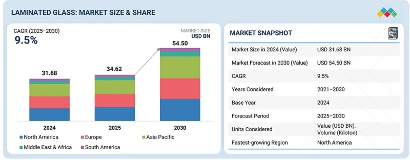 Laminated Glass Market - IMG1