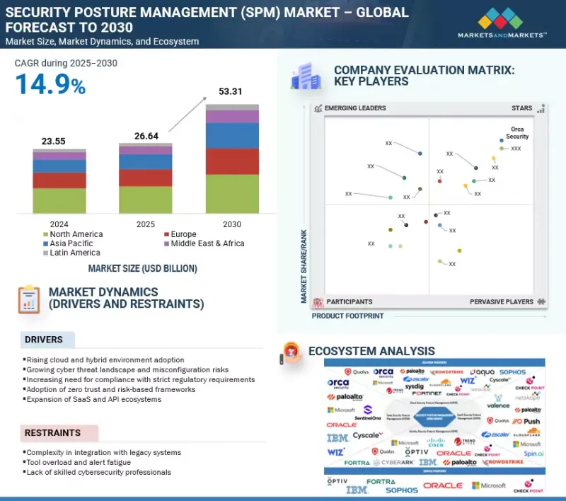 安全態勢管理市場-IMG1