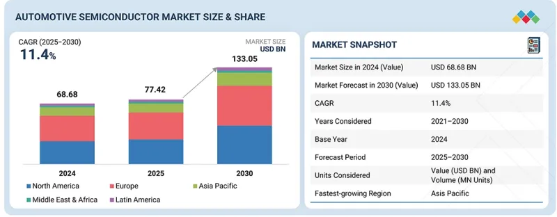 汽車半導體市場-IMG1