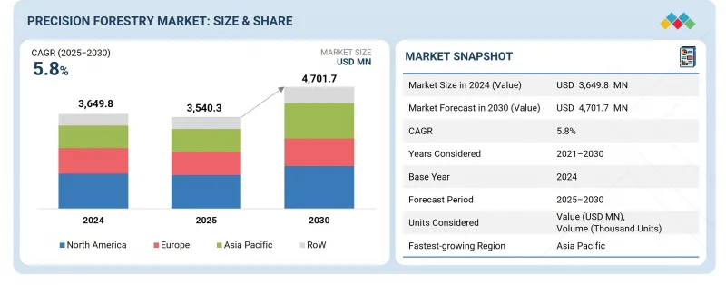 精準林業市場-IMG1