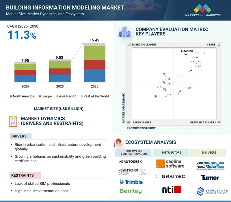 建築資訊模型市場-IMG1