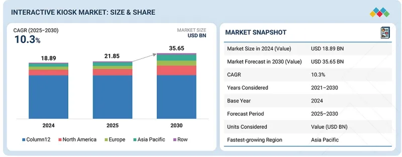 互動資訊亭市場-IMG1
