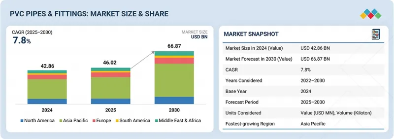 PVC管材及配件市場-IMG1