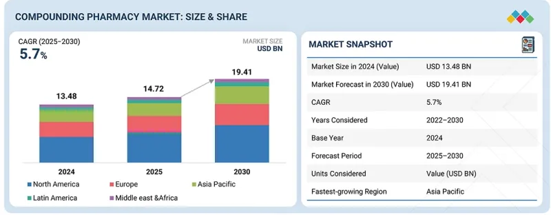 複方藥局市場-IMG1