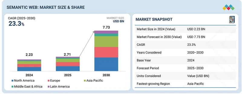 Semantic Web Market - IMG1