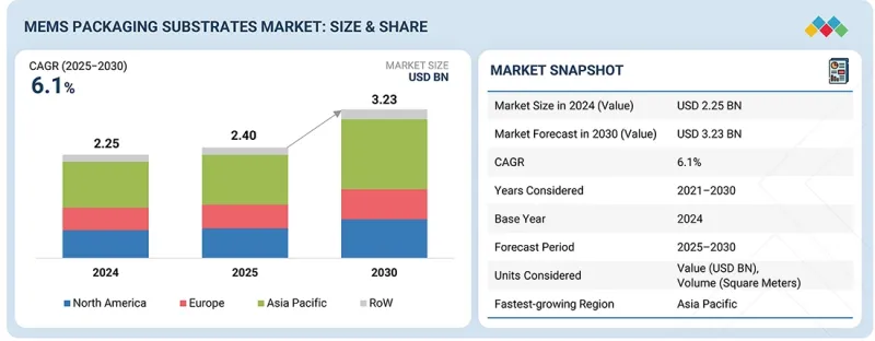 MEMS封裝基板市場-IMG1