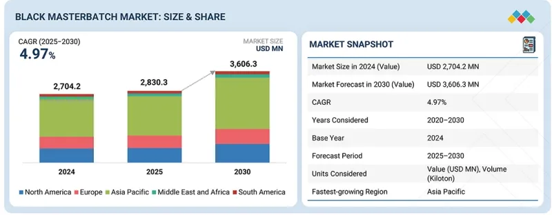 黑母粒市場-IMG1