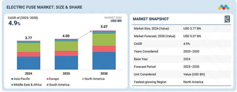 電熔絲市場-IMG1