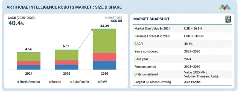 人工智慧（AI）機器人市場-IMG1
