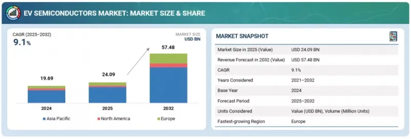電動車半導體市場-IMG1