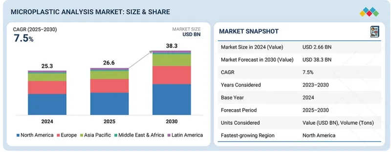 微塑膠分析市場-IMG1