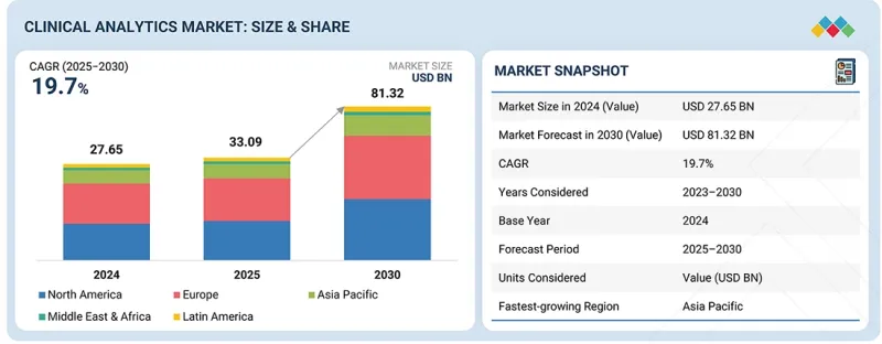 臨床分析市場-IMG1