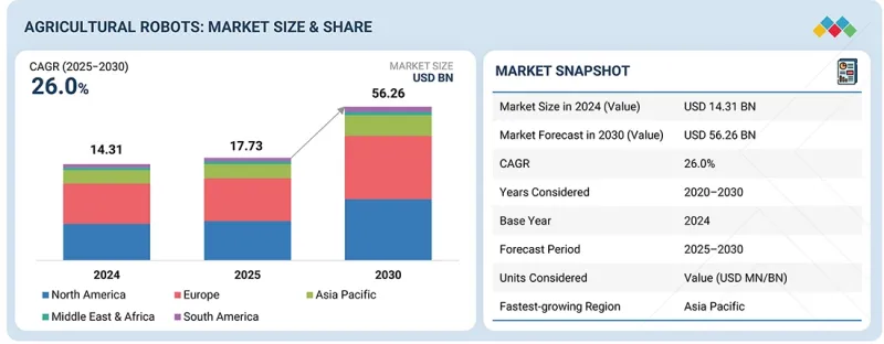農業機器人市場-IMG1