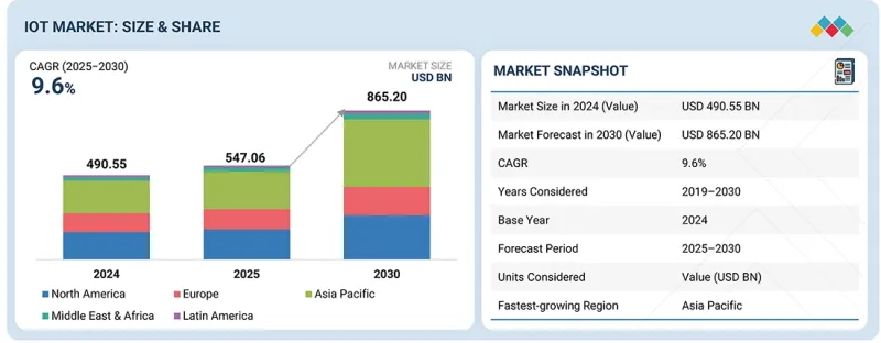 物聯網市場-IMG1
