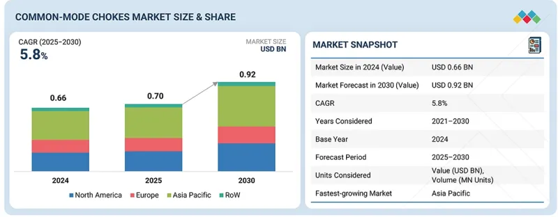 共模扼流圈市場-IMG1