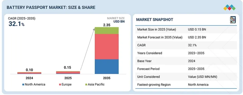 電池護照市場-IMG1