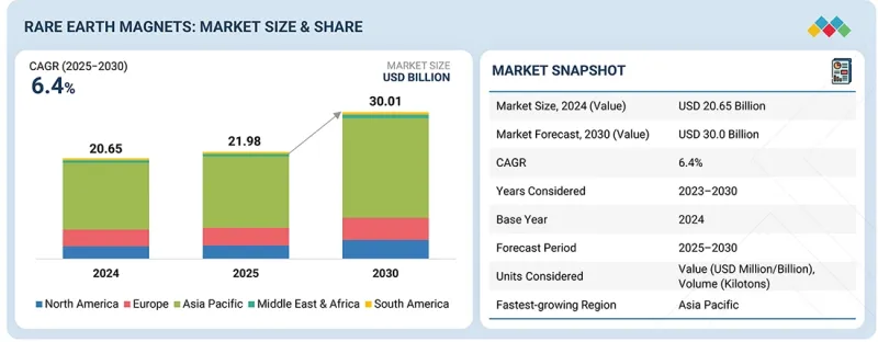 稀土磁鐵市場-IMG1
