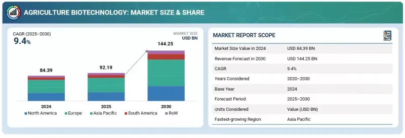 農業生物技術市場-IMG1
