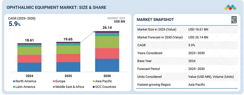 眼科設備市場-IMG1