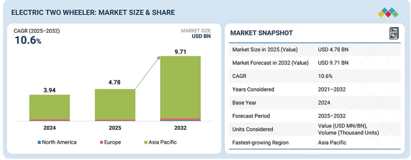 電動二輪車市場-IMG1