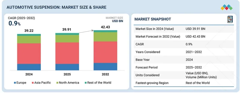 Automotive Suspension Market - IMG1