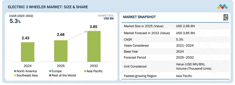 電動三輪車市場-IMG1