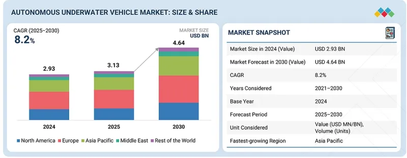 自主水下航行器市場-IMG1