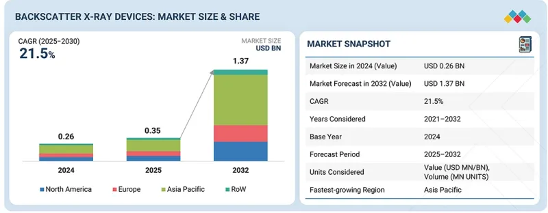 反向散射X光設備市場-IMG1