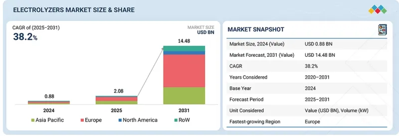 電解槽市場-IMG1