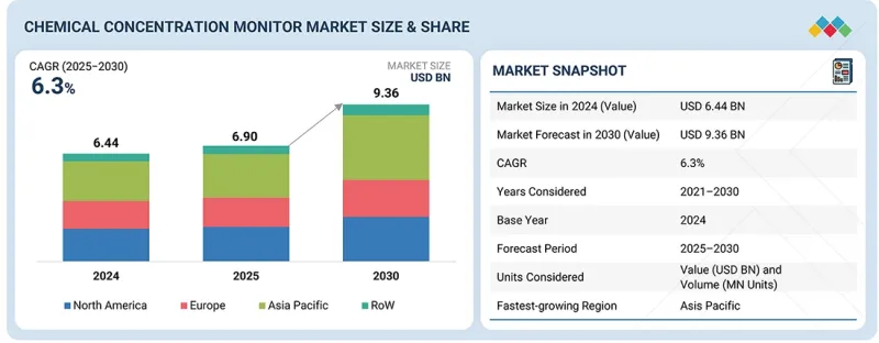 化學濃度監測儀市場-IMG1