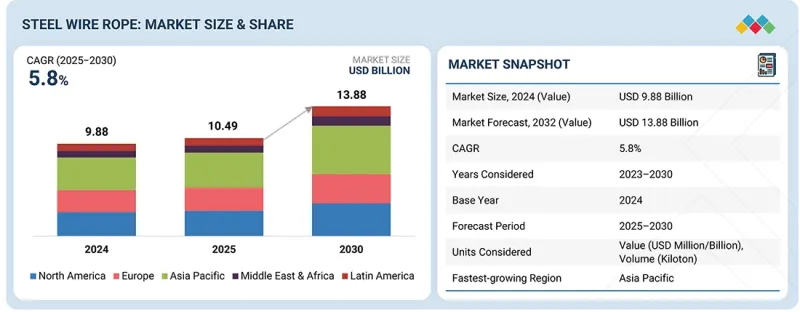 鋼絲繩市場-IMG1